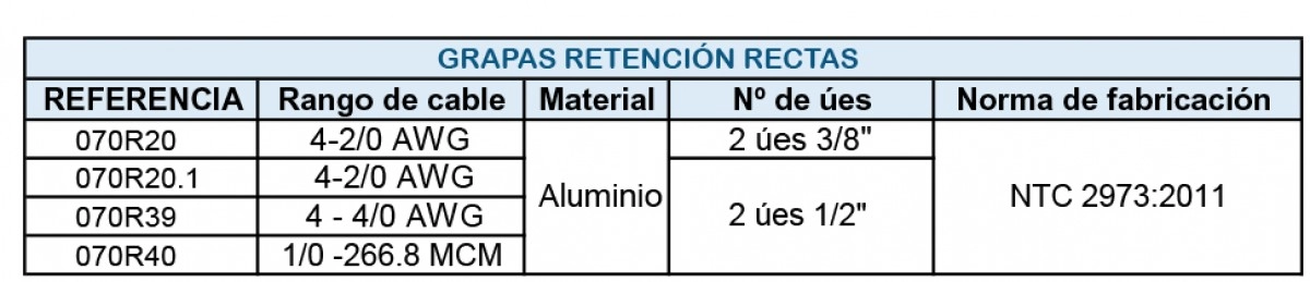Grapa De Retención Recta 266,8 -477 MCM Aluminio, 2 Úes De 1/2