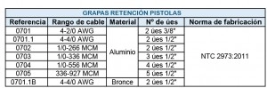 Grapa Retención Pistola 1/0-477 MCM, Aluminio 4 Úes 1/2