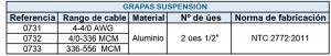 Grapa De Suspensión 336-795 MCM Aluminio, 2 Úes 1/2