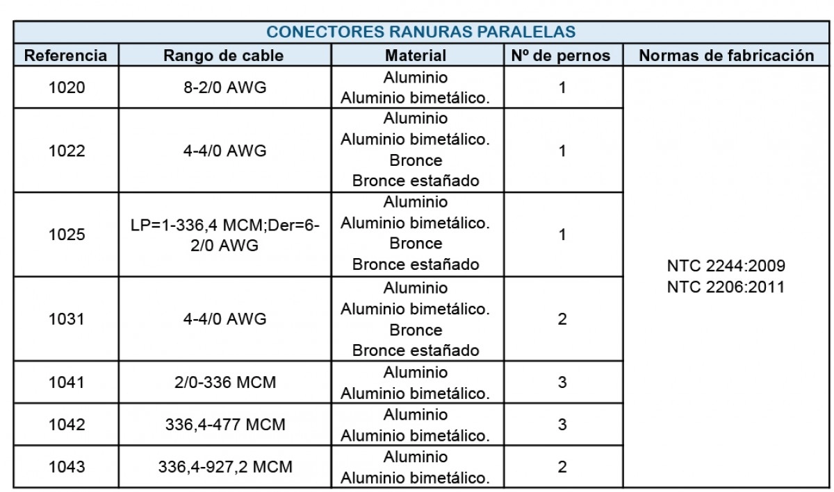 Conector pernado 1 Perno,LP=1-336,4 MCM;Der=6-2/0 AWG, Aluminio (con perno galvanizado)