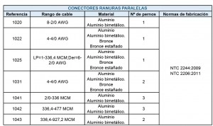 Conector pernado 2 Pernos,LP=336,4-927,2 MCM;Der=336,4-927,2 MCM, Aluminio Bimetálico. (con perno galvanizado)