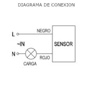 Sensor de Movimiento Importado 180° Incrustar Tipo Switch