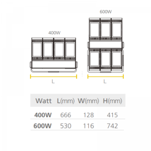 Proyector LED Sylvania Sylveo PRO 600W