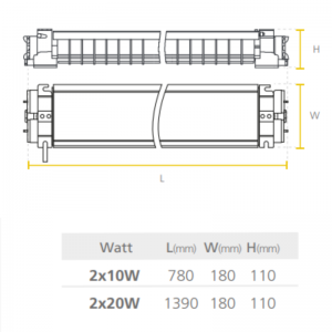 LED Explosion Proof Light BC5401 40W