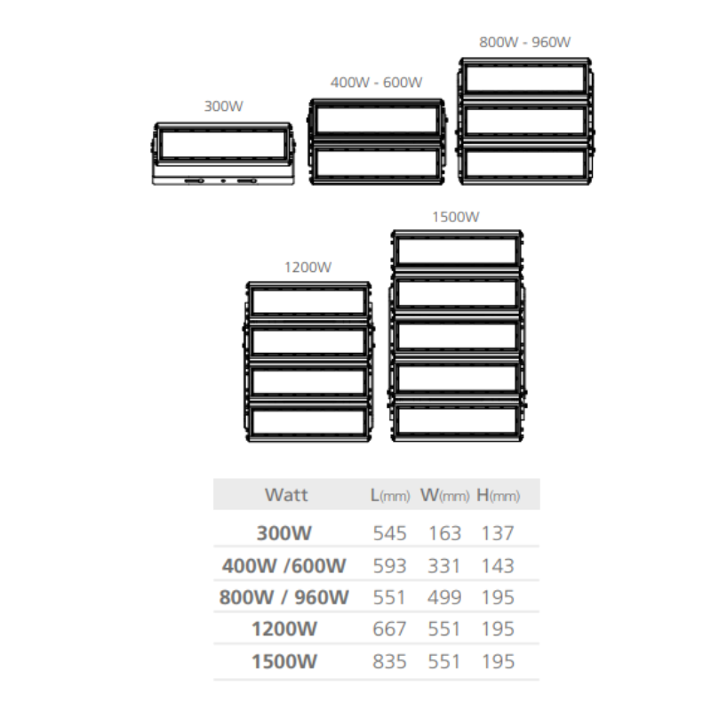 LED Proyector Sylflood High Wattage 960W  15°