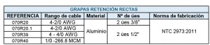 Grapa De Retención Recta 4 - 4/0 AWG Aluminio, 2 Úes De 1/2