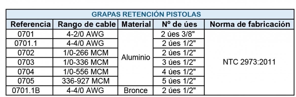 Grapa Retención Pistola 4-4/0 AWG, Aluminio 2 Úes 1/2