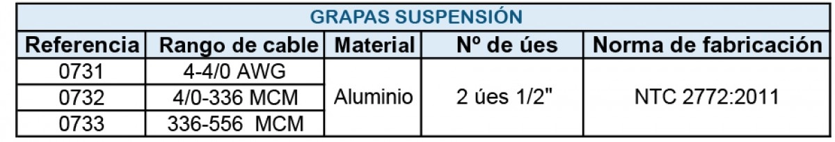 Grapa De Suspensión 336-795 MCM Aluminio, 2 Úes 1/2