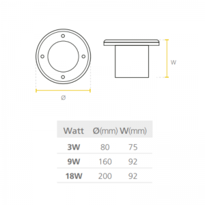 Bala Sylvania LED Deco Piso 18W